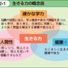 子どもに自分で自分のことを解決していって欲しいなと思っている親御さんへ