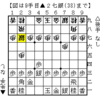 【△３二銀戦法】飛車先保留型棒銀への対応