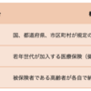 後期高齢者医療制度と介護