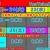 12月第3週以降のYouTube生配信予定・ツイキャス配信予定!!【生配信】