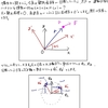 コリオリの力について