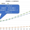 通級指導教室の課題