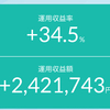 【CPI発表・FOMCを控えて様子見】エヌビディアがNYダウ平均に採用されちゃう！？