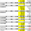 投資（2017年8月8日時点）