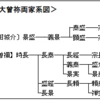 大曽祢宗長