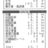 ★めざせ！5kg減！★　昨日の飲み会のカロリーが心配！　衆人監視ダイエット　計測第11回目