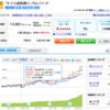 投資信託解説【ベトナム成長株インカムファンド】