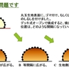 焼成（菓子パン類　生地表面と天板の温度の視点から）