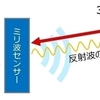 見守りの新時代：ミリ波センサーによるプライバシーを保護した見守り技術と応用