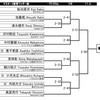 明日は全日本マスターズ初日です。