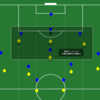 vsG大阪（ルヴァン杯・2020/2/16） 図解はじめました。