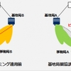 ドコモとNEC、基地局間協調ビームフォーミングによる複数移動局との5G無線通信を達成