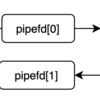 パイプを実装してみたというお話