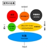 質問の効果を分類すると？