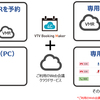 オンライン会議を便利にする開発製品　VTV Booking Maker for Cloud