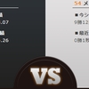 プロ野球 2015 巨人×阪神  ２４回戦 　－東京ドーム－