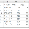 UiPath セルの数値を読み取る