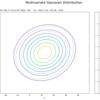 【Python】3.4.2：多次元ガウス分布の学習と予測：精度が未知の場合【緑ベイズ入門のノート】