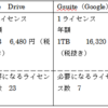 dropboxビジネス導入しました