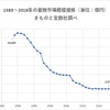 平成時代における着物産業の変化と需要