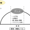 ルーティーンという名のやる気スイッチ