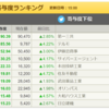 4/5(月）ブログ再開