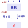 脱税したカネで娘を援助するのは許されない.