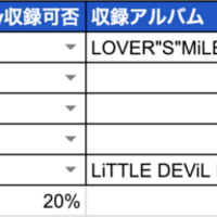 Animelo Summer Live 19 Story のセットリストはどれくらいspotifyで補完可能なのか 猫も杓子も記事を書く