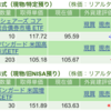 保有銘柄について(2023年11月23日)