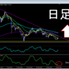 4月3日　ビットコイン相場観察　チャート分析