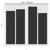"..count.. + facet_grid" の挙動について
