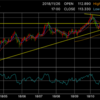 Nov.26 2018 PM ドル円戦略