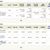 NISA - 19 Week 17 （55 週目 : +132,011円）