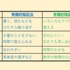 暗記法について