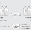 #005　年１５０時間も節約！？海外製大型食洗機Miele60cmの魅力に迫る！