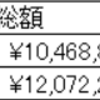 特定口座の投信を売って新NISAを買うべきか