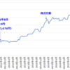 暴落時に購入した優良株は「金の卵を産む鶏」になる④：日本電信電話（NTT）