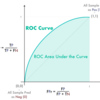 結局ROC AUCはなにものかPython実装して定義への理解を深める