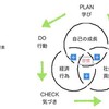 人生のPDCA