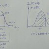 ドルコスト平均法と一括投資のリスクの考え方