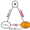 家庭連合が言うように夫婦関係では「血統」は繋がらないが、韓鶴子オモニはお父様と復帰されたエバ崔元福によって生み返され原罪を精算された