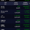 100万円の塩漬をなんとかしたい2.2.27