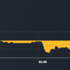 仮想通貨トレード(3)4日目