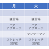 ゴルフの週間報告231週目（8/31-9/6）: ラウンドに行けない日々が続いています