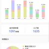 2021/3/29-4/4勉強記録(第18週)