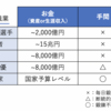 一番お得な才能は何か〜運動・頭脳・芸術・顔・性格の中から〜