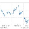 2018年2月4週の市場動向はどうだったか？来週は上昇ムードへ？
