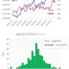 短期トレード結果_210924(金)　￥+377,082