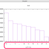 gnuplot で 日本語のラベルを指定すると 豆腐になるのですが