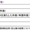 事業再構築補助金。通常枠は30.14%！